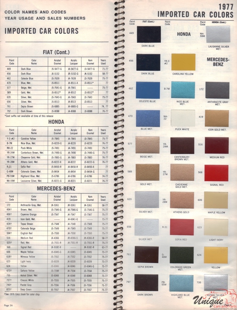 1977 Mercedes-Benz Paint Charts Williams 1